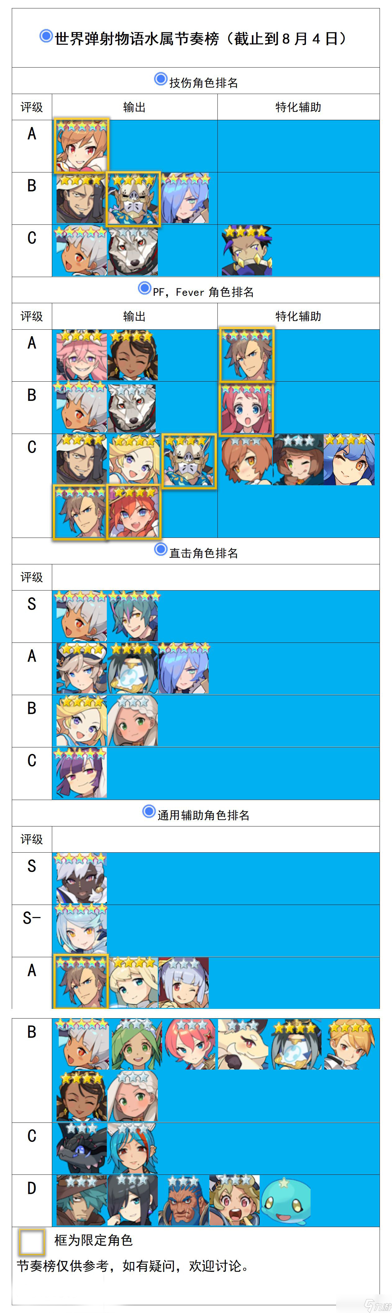 《世界弹射物语》水属性角色强度榜