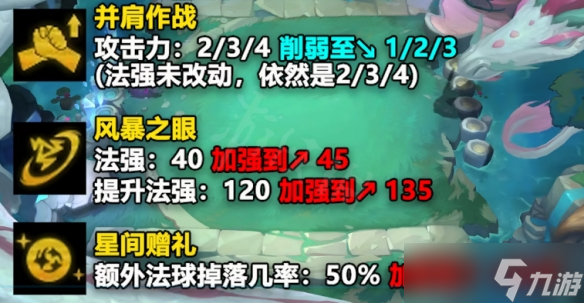 《云頂之弈》12.15更新了什么？12.15更新內(nèi)容一覽