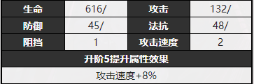 無期迷途芙洛拉怎么樣