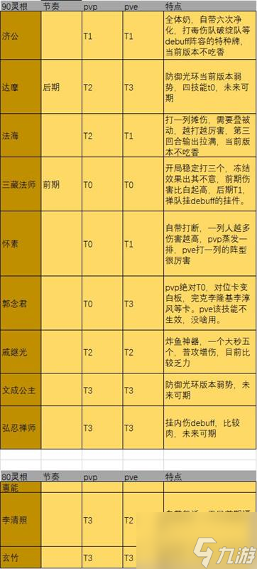 炼仙传说禅宗角色介绍大全 禅宗角色介绍图片分享