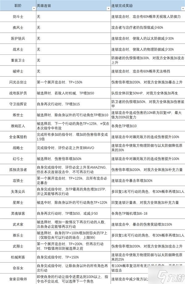 《異度之刃3》全英雄連鎖達成效果一覽