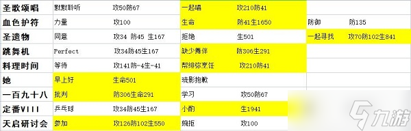 《星之彼端》人物事件选什么