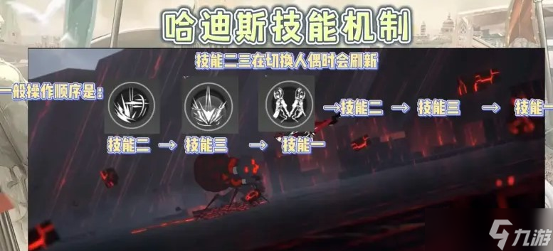 深空之眼哈迪斯强度分析评测