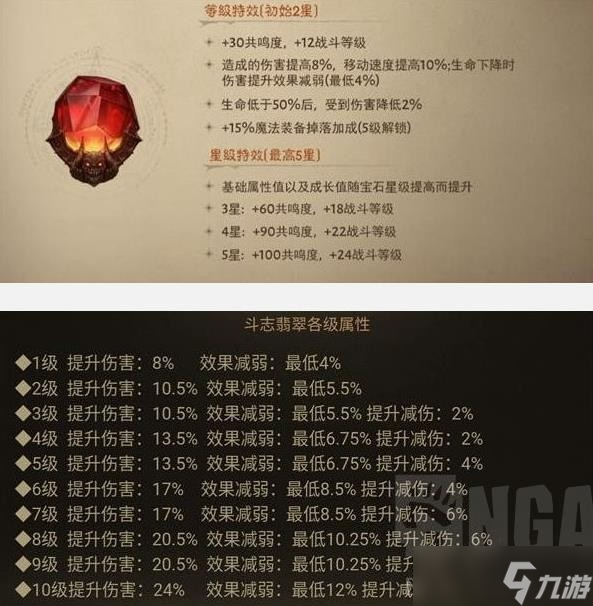 《暗黑破坏神不朽》死灵法术流BD分享 法术流死灵怎么玩？