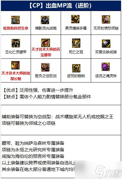《DNF》110版本剑魔毕业装备选择推荐