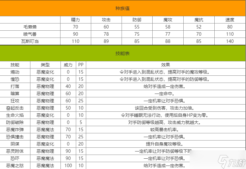 洛克王國(guó)瓦斯叮當(dāng)怎么樣