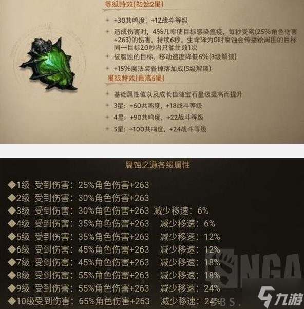 《暗黑破坏神不朽》死灵法术流BD分享 法术流死灵怎么玩