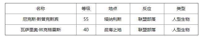 魔獸世界更大的炸彈獲取介紹-魔獸世界更大的炸彈獲取方法一覽