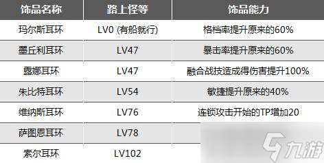 《异度之刃3》七铁巨神的遗产位置整理 七铁巨神的遗产在哪？