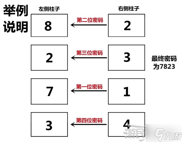 《深入后室（Inside the Backrooms）》電梯密碼位置 怎么獲得電梯密碼