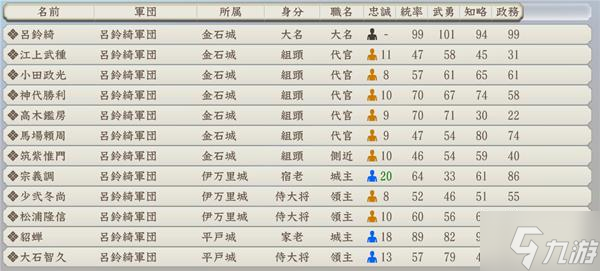 《信長之野望16新生》自建將1546拯救宗家上級(jí)戰(zhàn)報(bào)