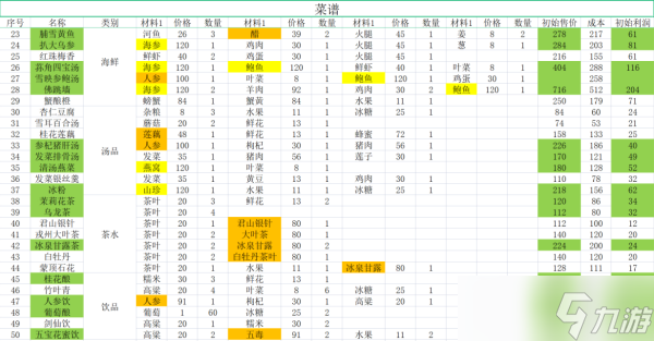 《仙劍客棧2》食材建材及農(nóng)場(chǎng)作物購(gòu)買(mǎi)價(jià)格一覽 食譜成本及售價(jià)介紹