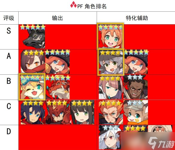 《世界弹射物语》火属性角色强度榜是什么 火属性角色强度榜