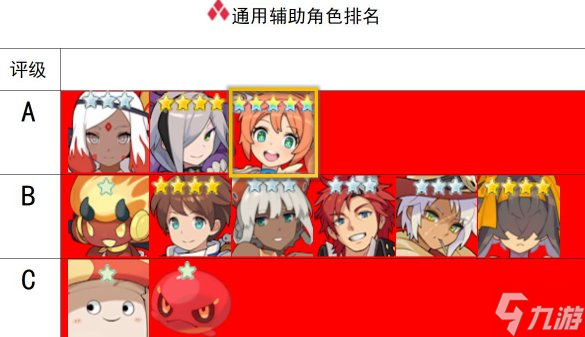《世界弹射物语》火属性角色强度榜是什么 火属性角色强度榜