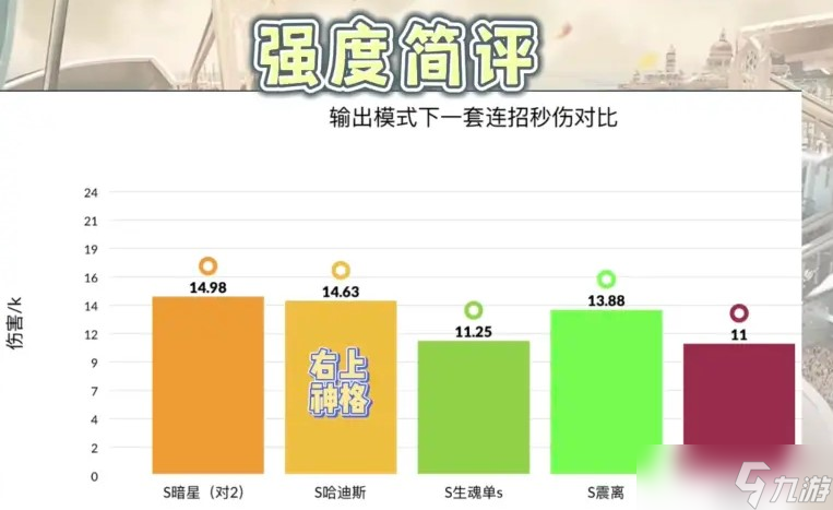 深空之眼哈迪斯强度分析评测