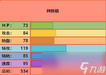 寶可夢傳說：阿爾宙斯火球鼠最終進(jìn)化怎么樣