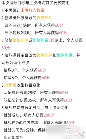 原神追想练行第六天高分攻略：护航稳中求进通关阵容推荐