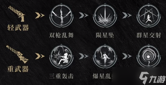 《魂之刃2》猎人伊丝特怎么玩 猎人伊丝特玩法攻略