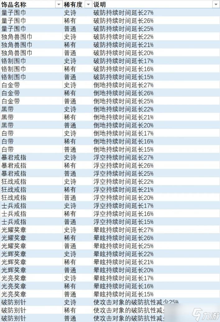 《異度之刃3》全飾品列表 全飾品效果及獲取方法介紹