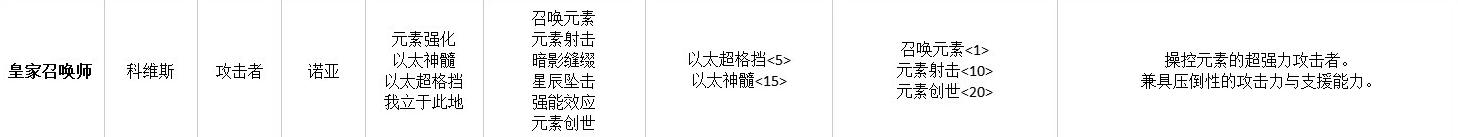 《异度之刃3》全职业技能汇总表