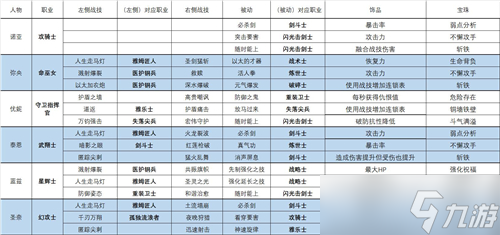 《異度之刃3》職業(yè)搭配攻略 全職業(yè)飾品寶珠及技能選擇推薦