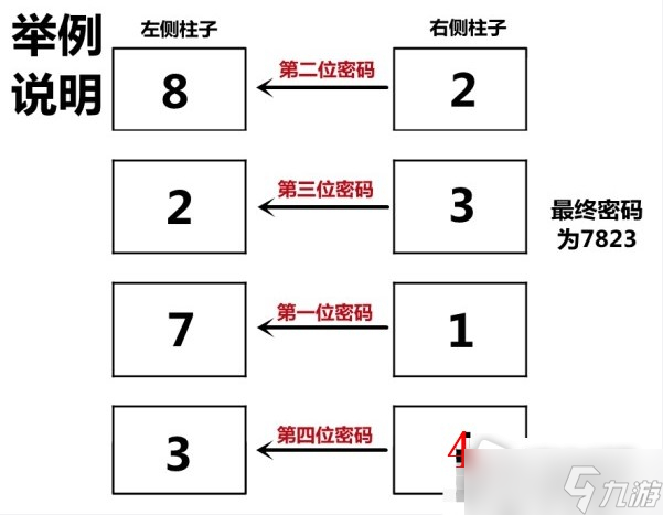 《深入后室》電梯密碼位置介紹