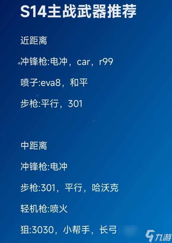 《apex英雄》14赛季武器推荐 DPS排行一览