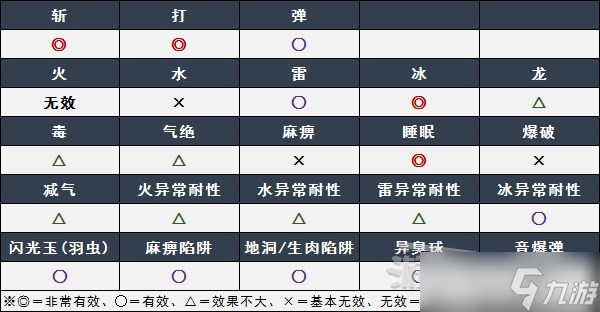《怪物猎人崛起》曙光红莲爆鳞龙弱点、肉质及招式分析