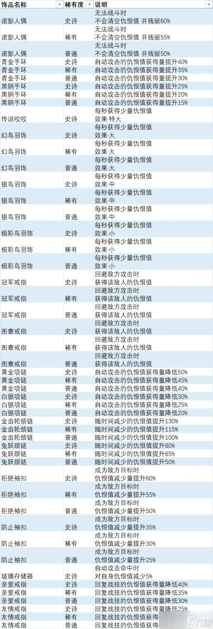 《異度之刃3》全飾品列表 全飾品效果及獲取方法介紹