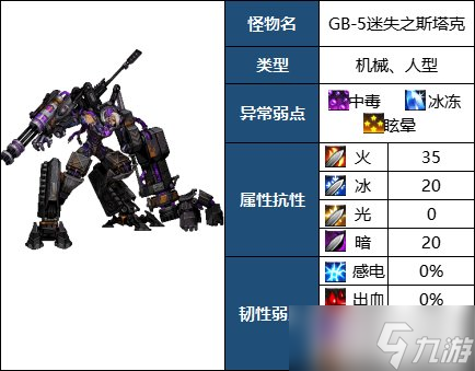 《DNF》GB-5迷失之斯塔克打法机制攻略