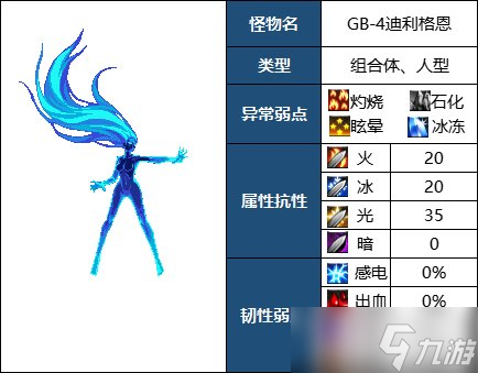 《DNF》GB-4迪利格恩打法攻略