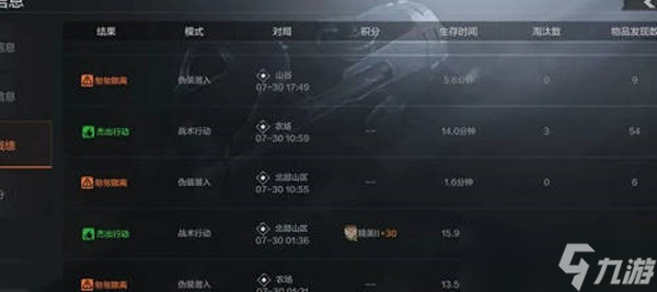 暗区突围杰出行动判定条件是什么 杰出行动判定条件详情