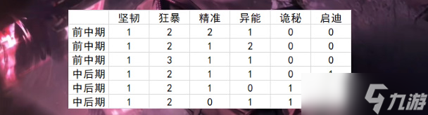 無期迷途新手攻略