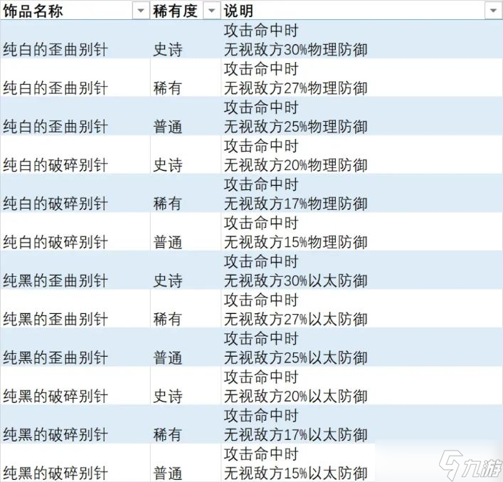 《異度之刃3》全飾品列表 全飾品效果及獲取方法介紹