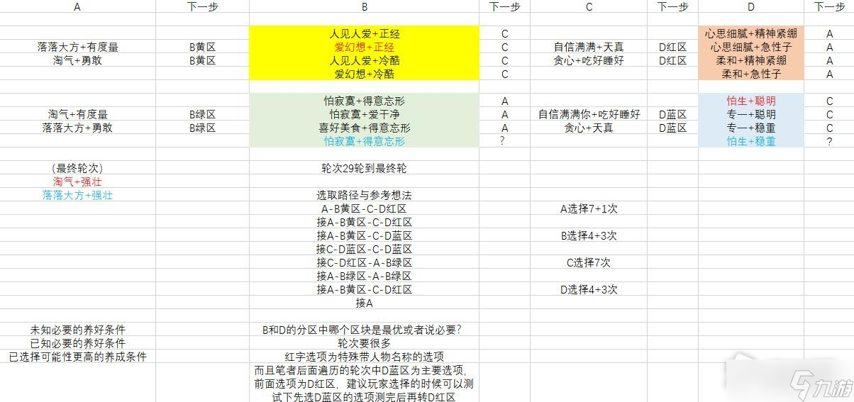 《异度之刃3》养母甲兽方法教学