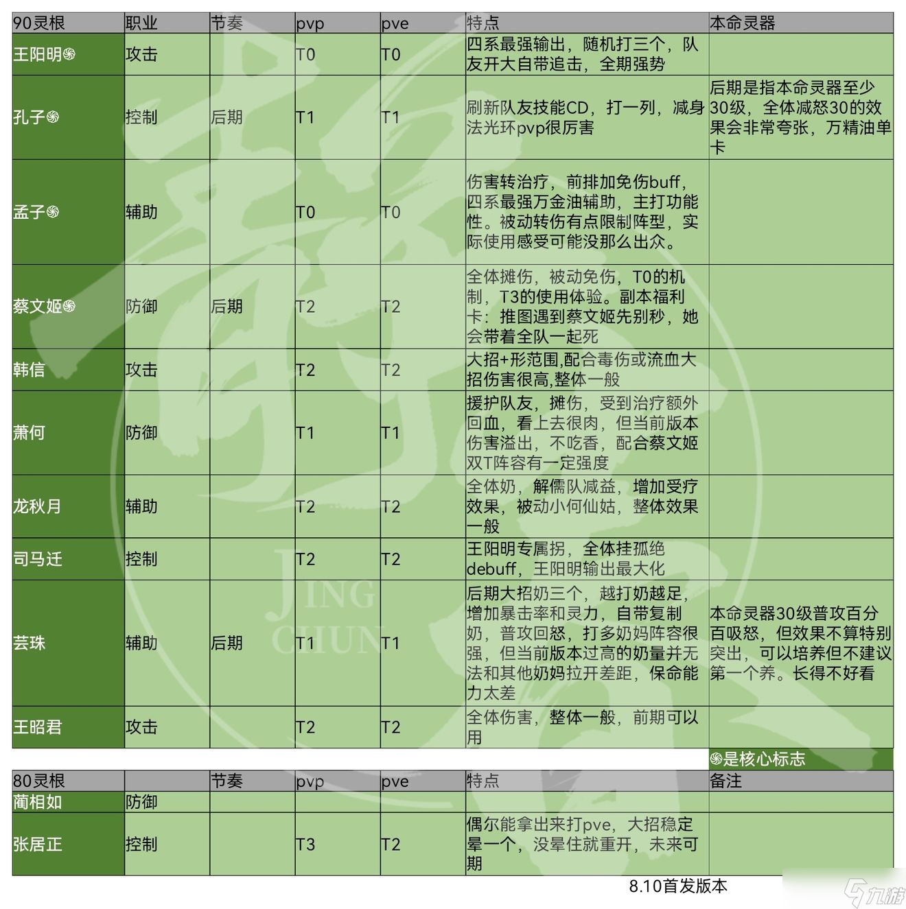 煉仙傳說(shuō)公測(cè)仙靈強(qiáng)度排行榜