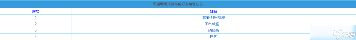 審判之眼死神的遺言萊安攻略介紹 審判之眼死神的遺言萊安阿柯斯塔好友任務(wù)怎么做