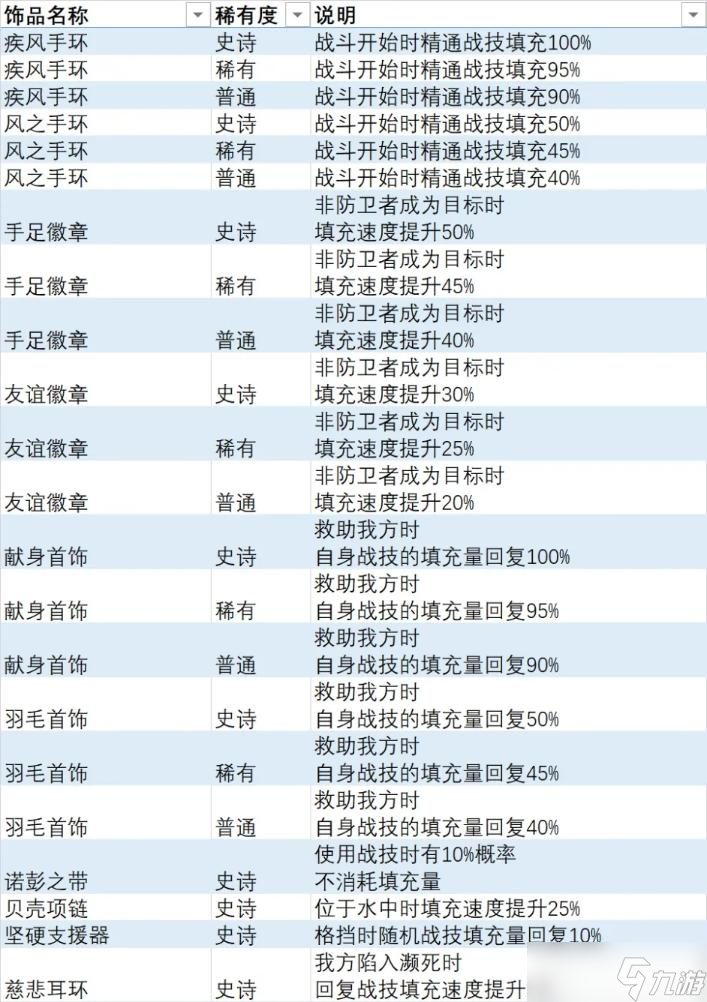 《異度之刃3》全飾品列表 全飾品效果及獲取方法介紹