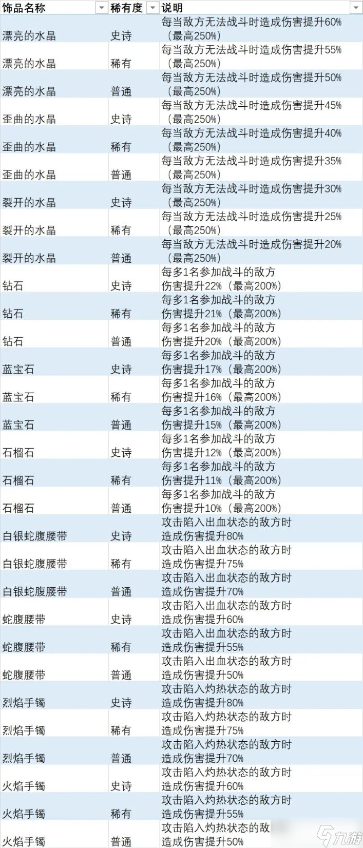 《異度之刃3》全飾品列表 全飾品效果及獲取方法介紹