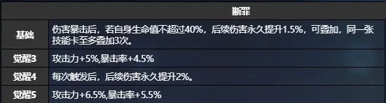 貓之城浪花約會怎么樣 浪花約會技能效果一覽