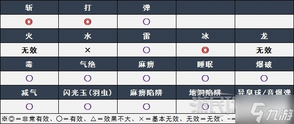 《怪物猎人崛起》曙光红莲爆鳞龙弱点、肉质及招式分析