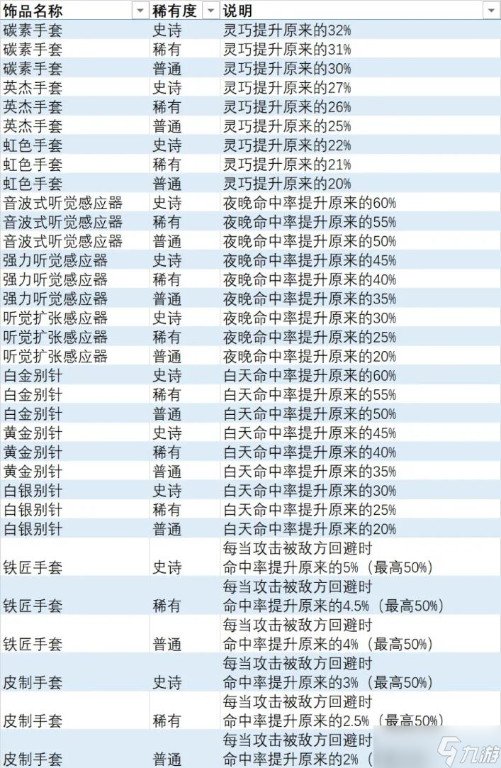 《異度之刃3》全飾品列表 全飾品效果及獲取方法介紹