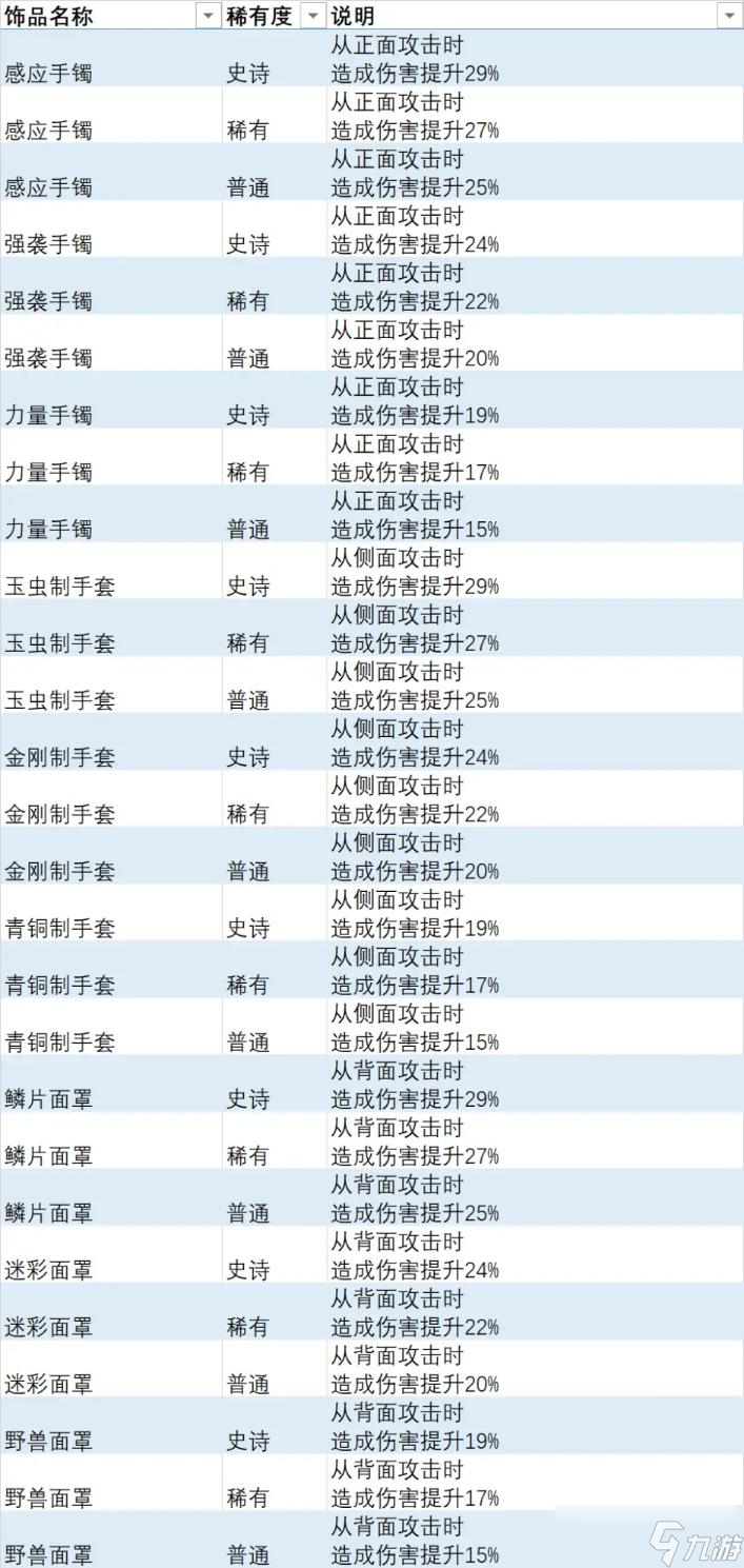 《異度之刃3》全飾品列表 全飾品效果及獲取方法介紹