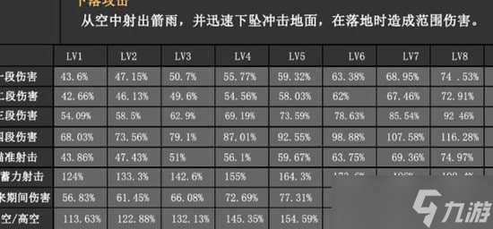 《原神》四星草元素柯萊技能機(jī)制和數(shù)值分析