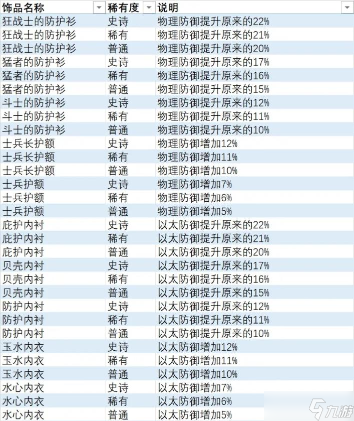 《異度之刃3》全飾品列表 全飾品效果及獲取方法介紹