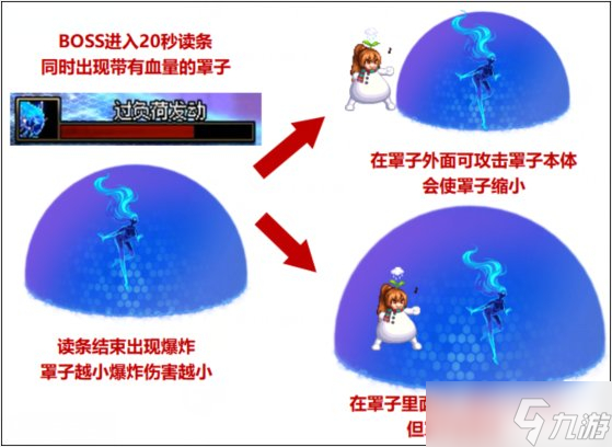 《DNF》机械七战神实验室打法攻略