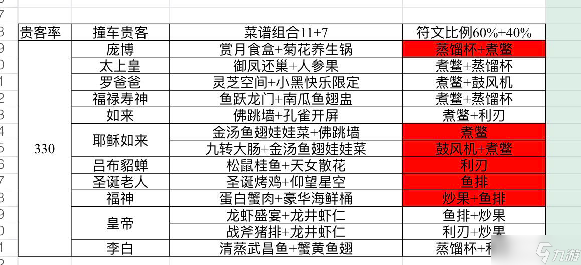爆炒江湖贵客必来份数大全表