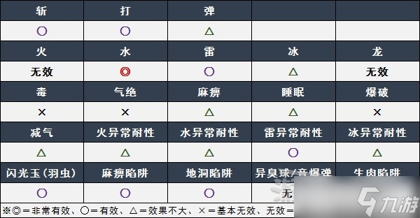 《怪物猎人崛起》曙光银火龙弱点、肉质及招式分析