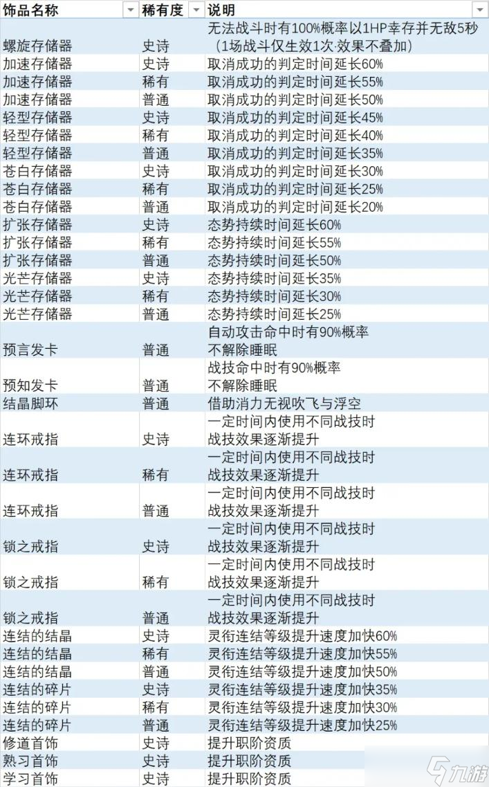 《異度之刃3》全飾品列表 全飾品效果及獲取方法介紹