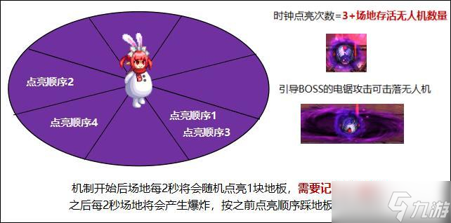 《DNF》机械七战神实验室打法攻略